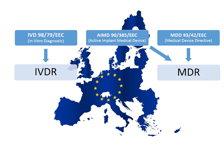 MDR | Overview | Regulatory Globe GmbH